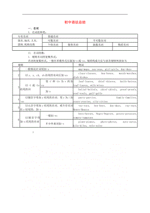 【仁爱版】初中英语语法总结.doc