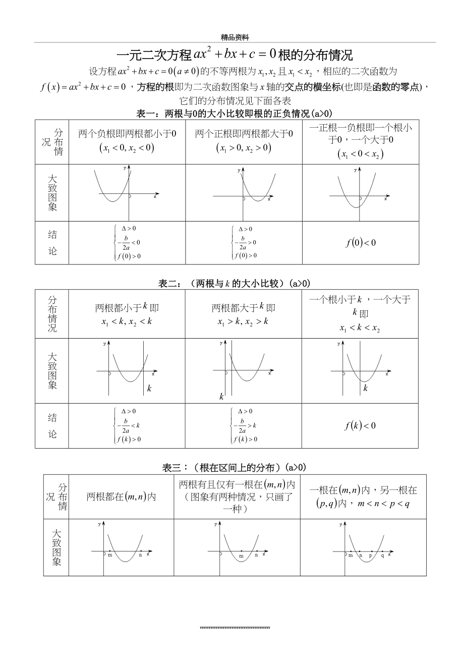 最新一元二次方程根的分布情况归纳总结.doc_第2页