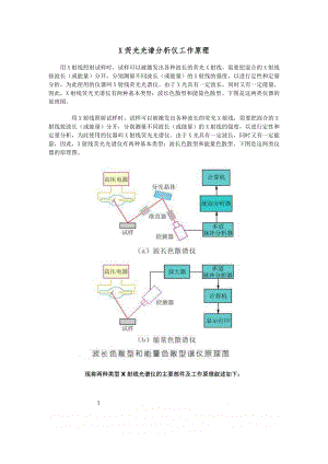 X荧光光谱分析仪工作原理.doc