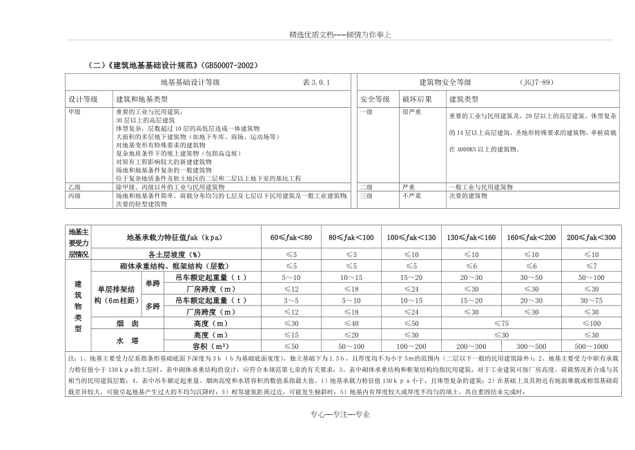 岩土工程设计实用手册(共43页).doc_第2页