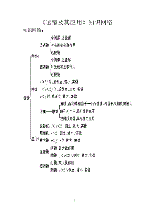 《透镜及其应用》知识网络.doc