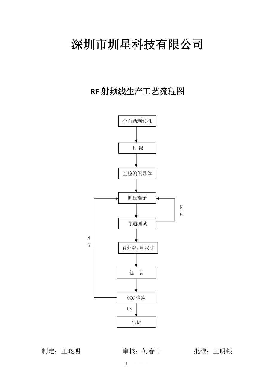 RF线生产工艺流程图.doc_第1页