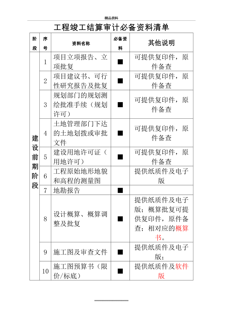 最新《工程竣工结算审计必备资料清单》.doc_第2页