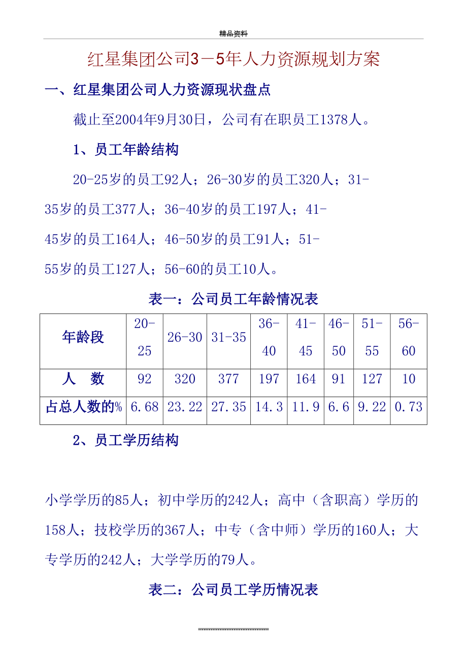 最新《红星集团公司3-5年人力资源规划方案》(doc 15).doc_第2页