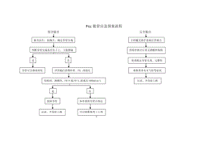 picc脱落应急流程.doc