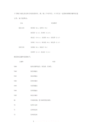 PLC交通灯的PLC控制梯形图设计.doc