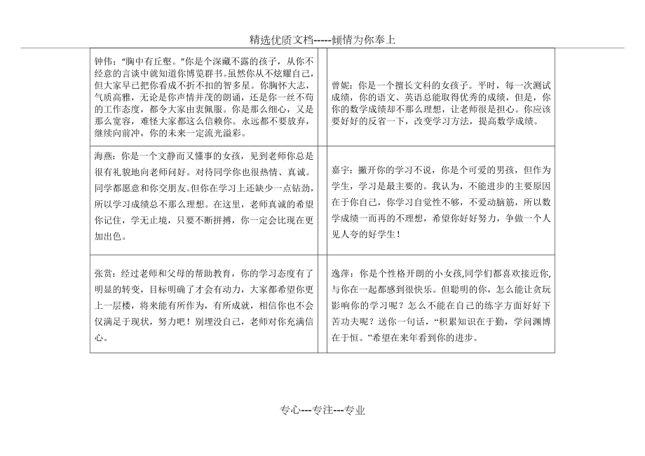 小学一年级素质报告书评语总汇(共9页).doc_第2页