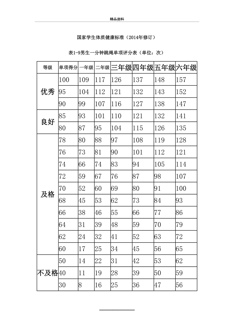 最新一分钟跳绳评分标准51129.doc_第2页