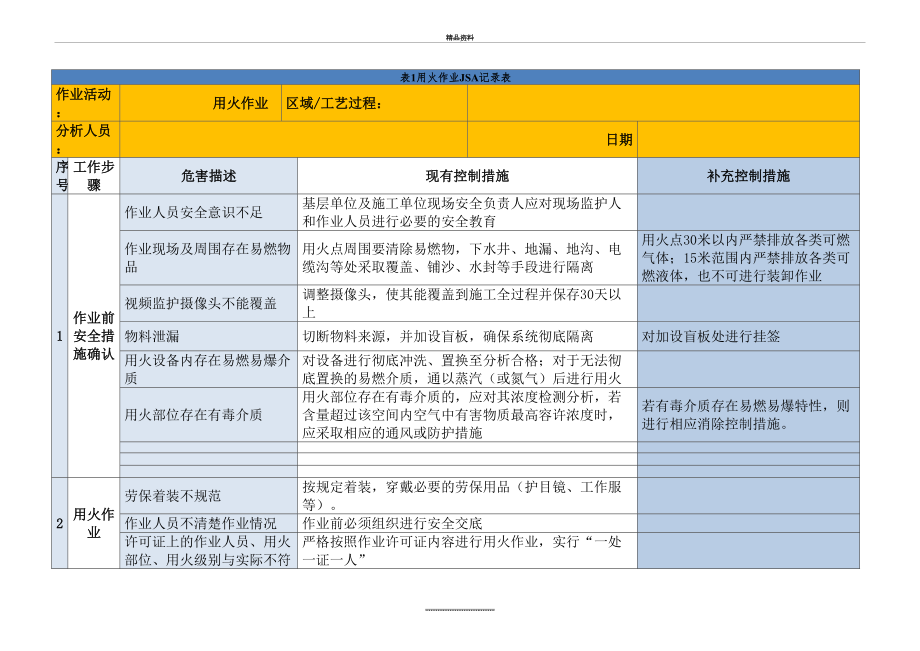 最新七类作业JSA分析记录表.doc_第2页