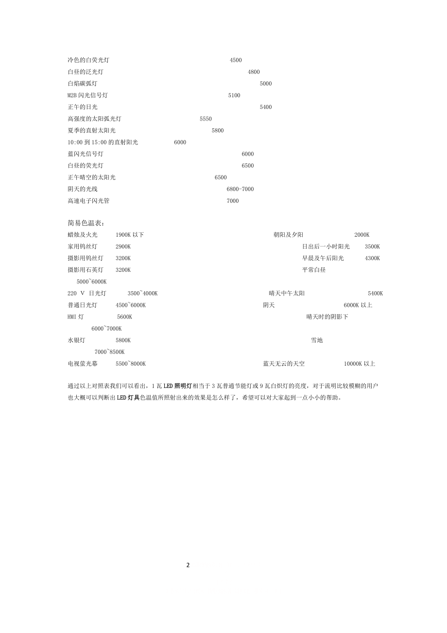 LED照明灯亮度与色温值对照表.doc_第2页