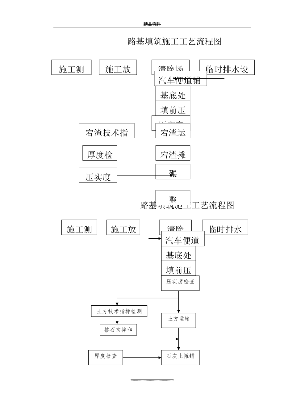 最新一建市政全部工程流程图.doc_第2页