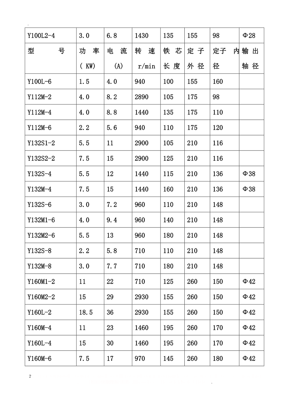 Y系列三相异步电动机的技术参数.doc_第2页