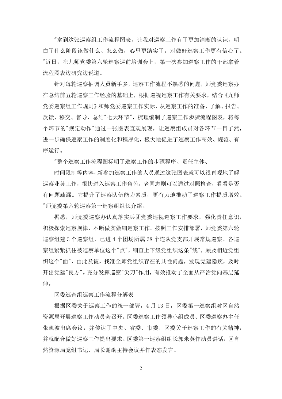 工作总结-区委巡查组巡察工作流程分解表.docx_第2页