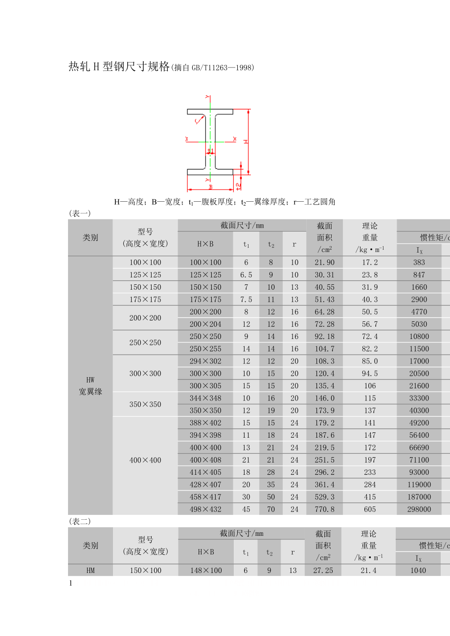 H型钢尺寸规格.doc_第1页