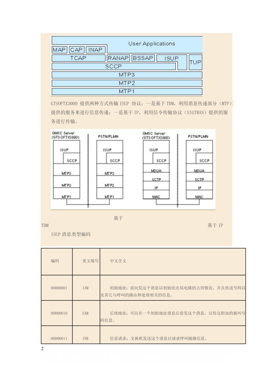 ISUP协议基本知识.doc_第2页