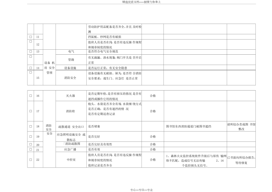 元旦节前综合安全生产检查表格(共5页).docx_第2页