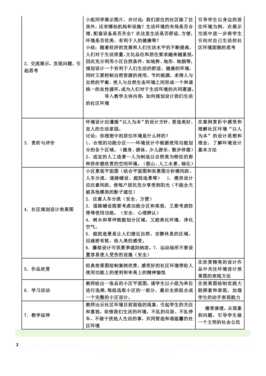 《 关注社区居住环境》教学设计.doc_第2页