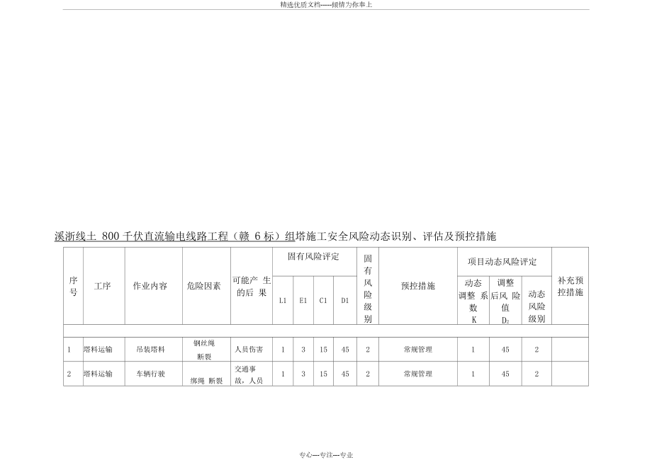 组塔施工安全风险动态识别、评估及预控措施(共6页).docx_第1页