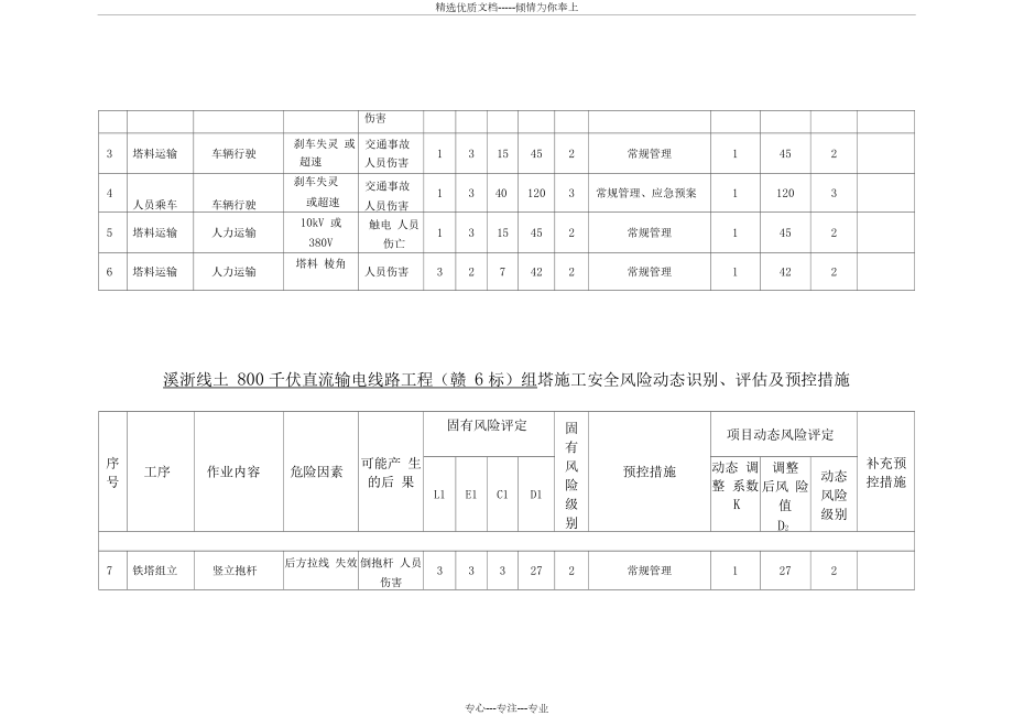 组塔施工安全风险动态识别、评估及预控措施(共6页).docx_第2页