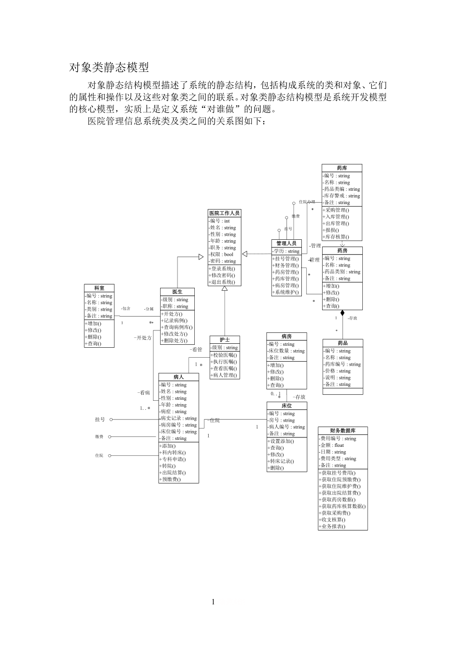 UML(医院管理系统)类图范例.doc_第1页