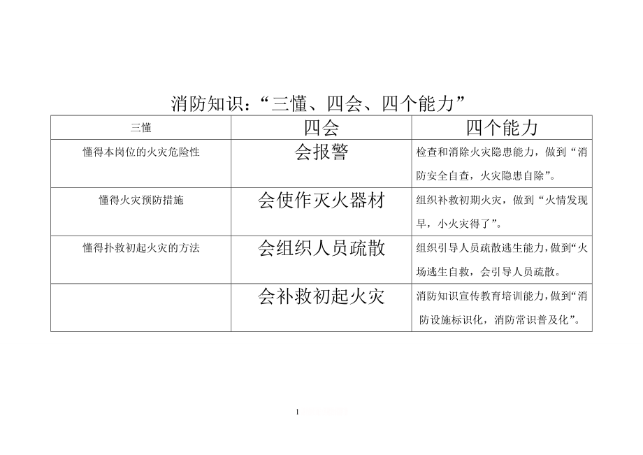 “三懂、四会、四个能力”.doc_第1页