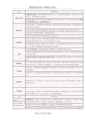 幼儿园各种意外事故的处理方法(共4页).doc