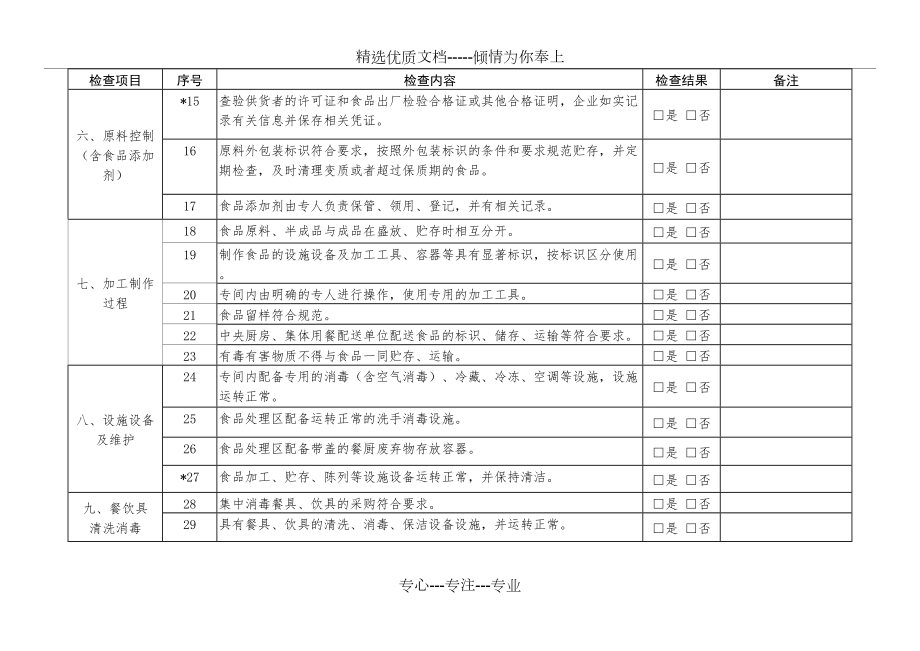 学校食品安全风险隐患检查记录表(共3页).docx_第2页