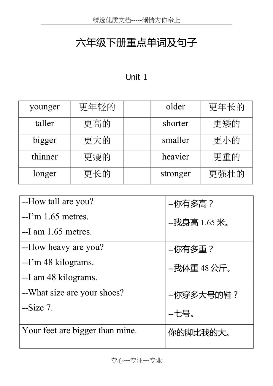 新人教版小学英语六年级下册重点单词及句子(共26页).doc_第1页