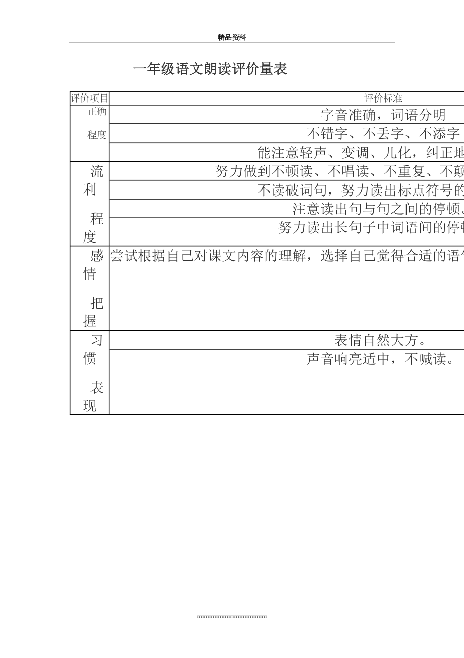 最新一年级语文朗读评价量表.doc_第2页