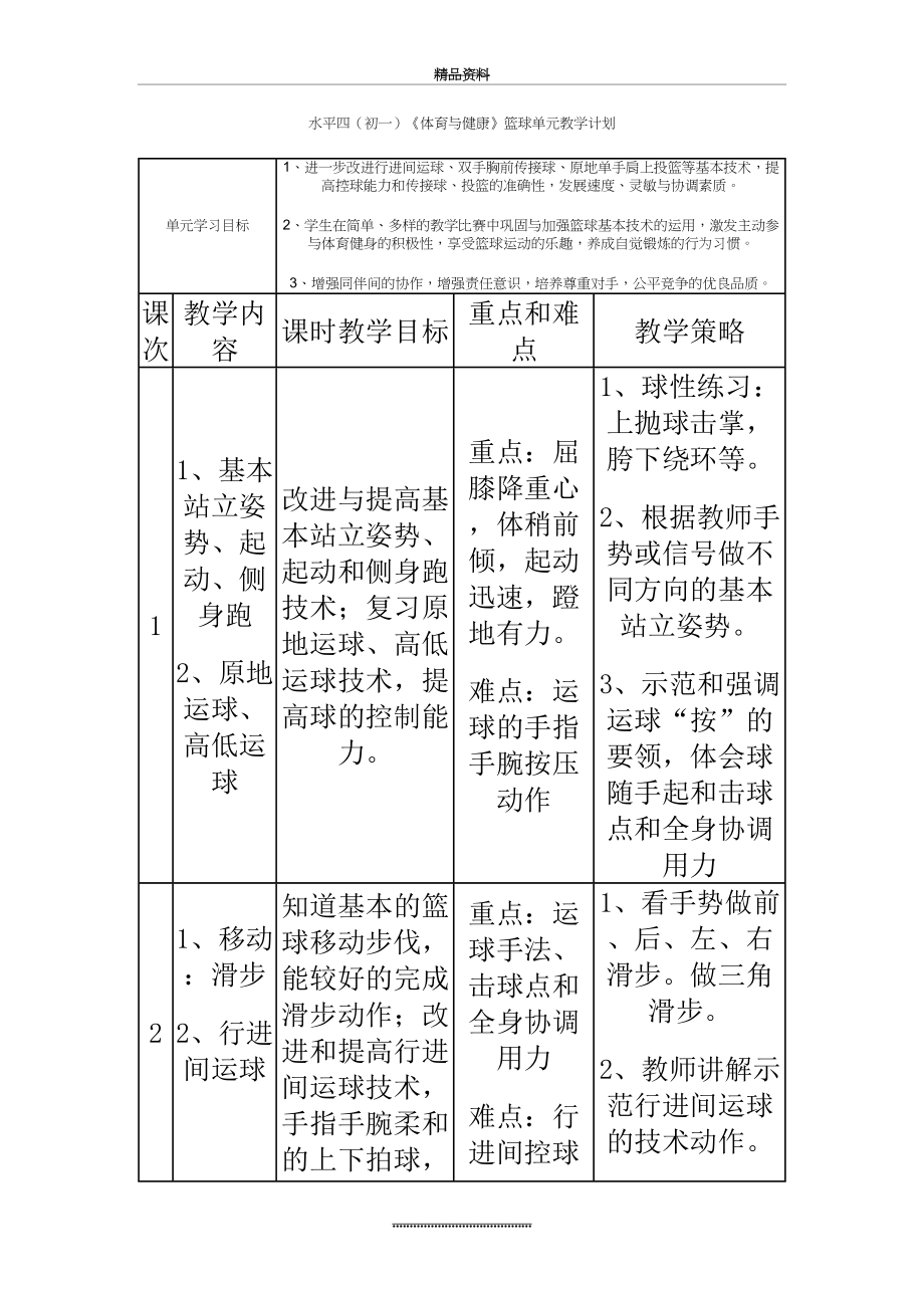 最新《篮球原地单手肩上投篮》教学设计.doc_第2页