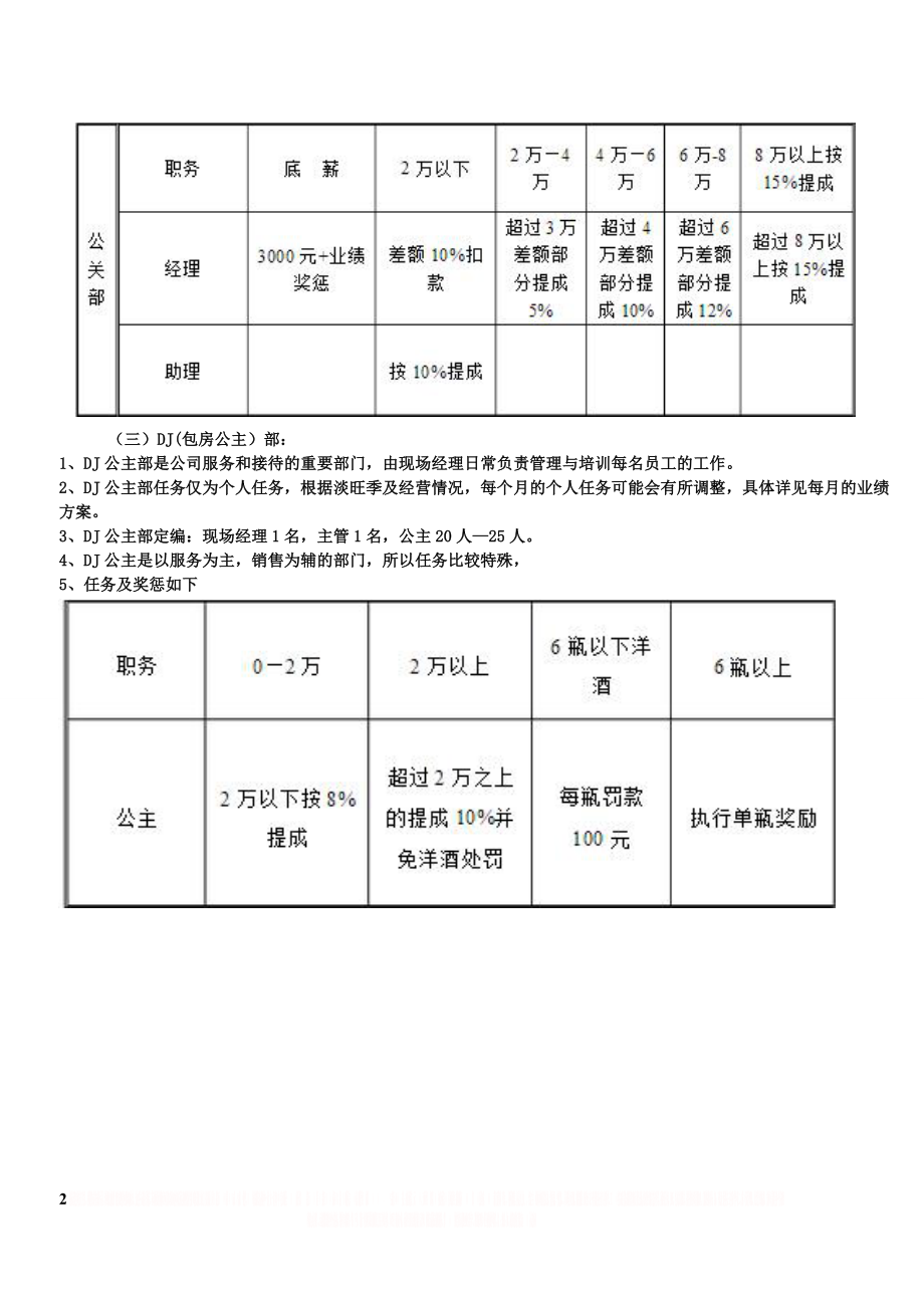 KTV综合提成方案.doc_第2页