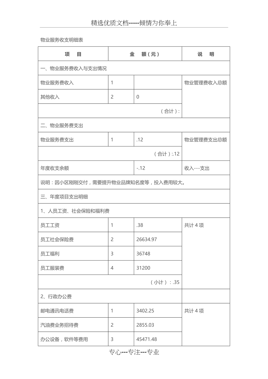 物业费用支出(共3页).doc_第1页