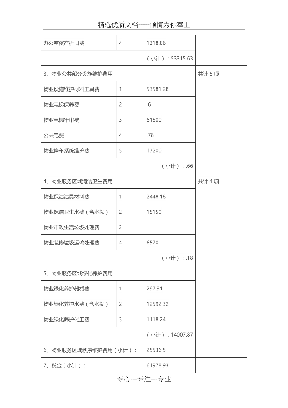 物业费用支出(共3页).doc_第2页