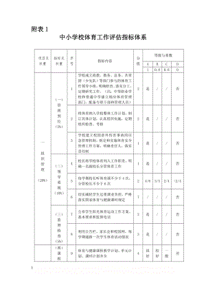 《中小学校体育工作评估指标体系》和《中小学校体育工作评估结果报表》.doc