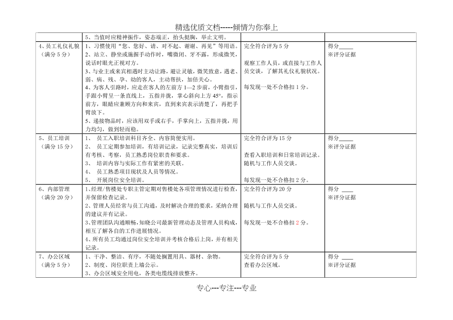 物业售楼处服务品质检查评分表(2019版)(共8页).doc_第2页