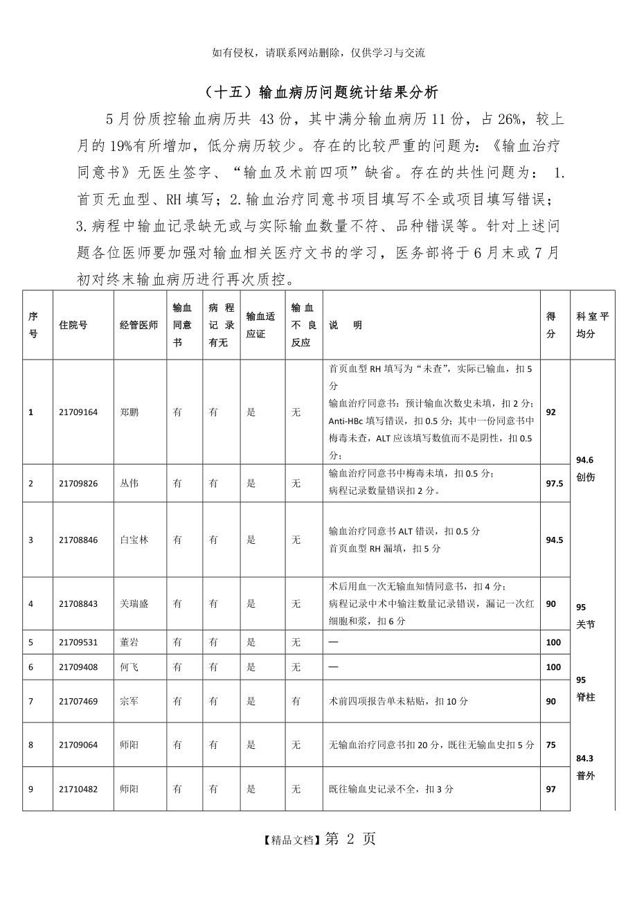 输血病历问题统计结果分析5yue.doc_第2页