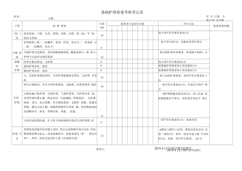 护理二级质控考评细则.docx_第1页