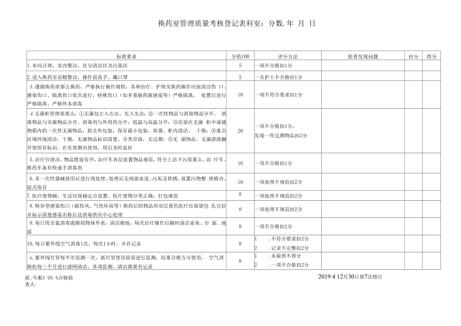 护理二级质控考评细则.docx_第2页