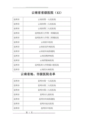 云南省医院大全(包括省地市县)(10页).doc