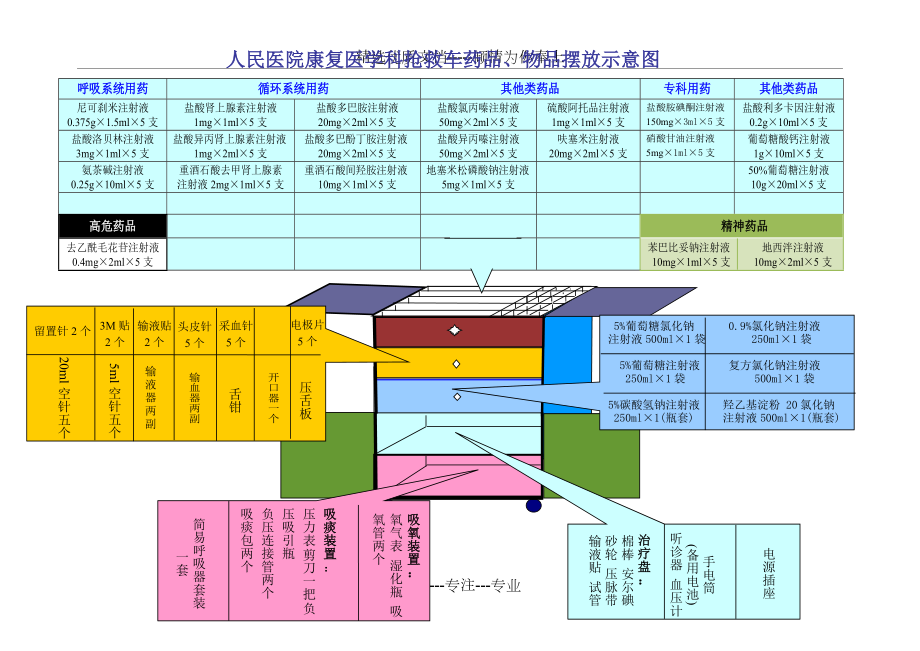 抢救车示意图(共19页).doc_第1页