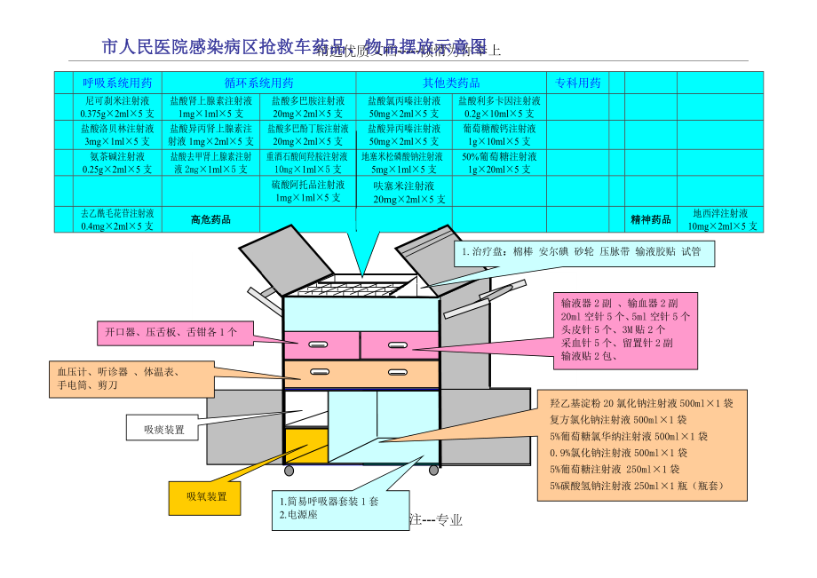 抢救车示意图(共19页).doc_第2页