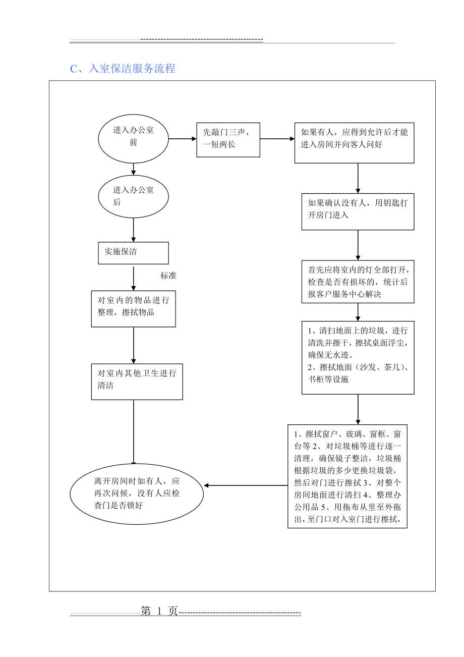 入室保洁服务流程(2页).doc_第1页