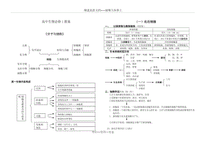 高中生物必修1教案(共12页).doc