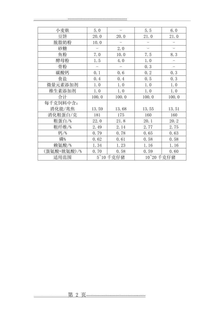 仔猪饲料配方(2页).doc_第2页