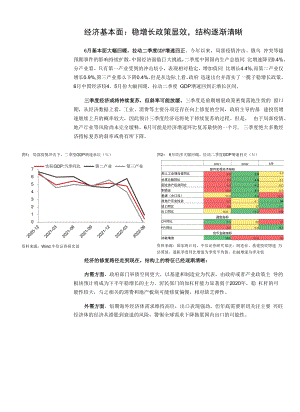 经济的定数与变数.docx