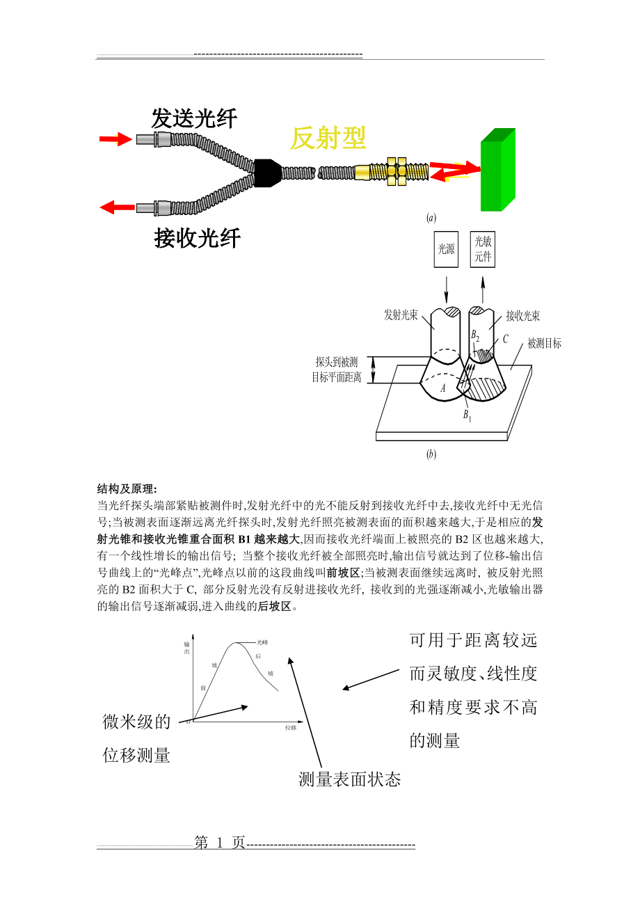 光纤位移传感器的工作原理(2页).doc_第1页