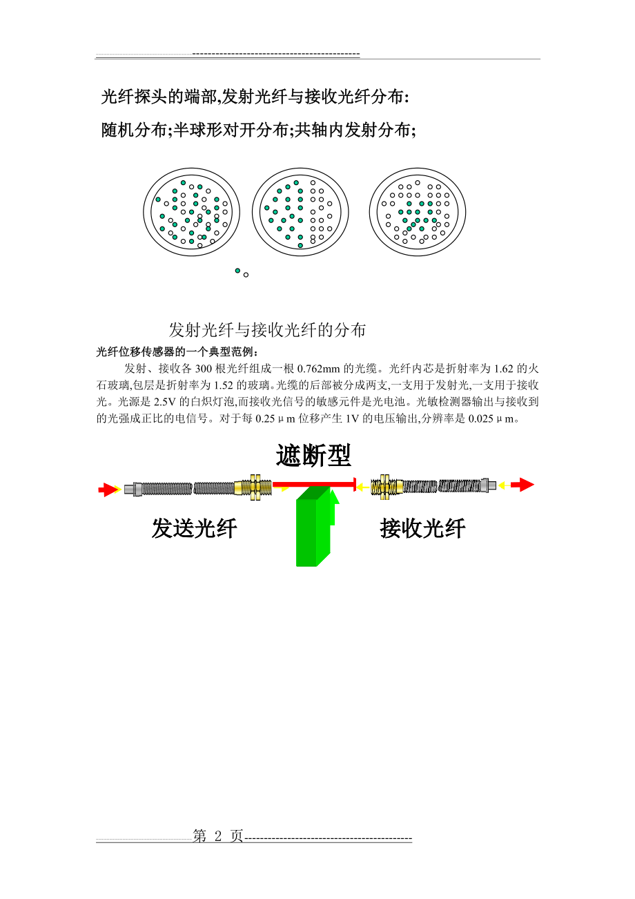 光纤位移传感器的工作原理(2页).doc_第2页