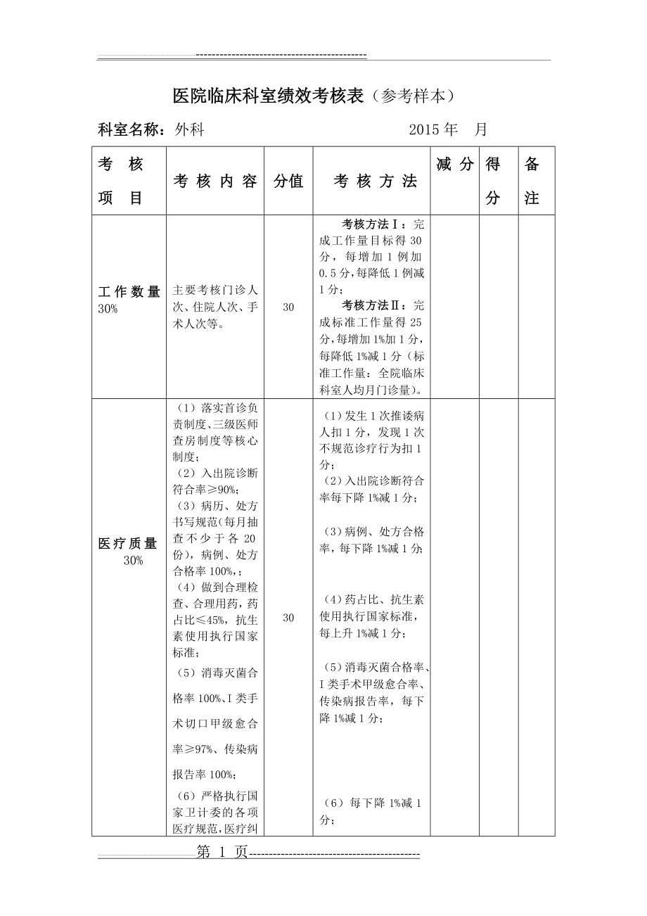 临床科室绩效考核表(2页).doc_第1页