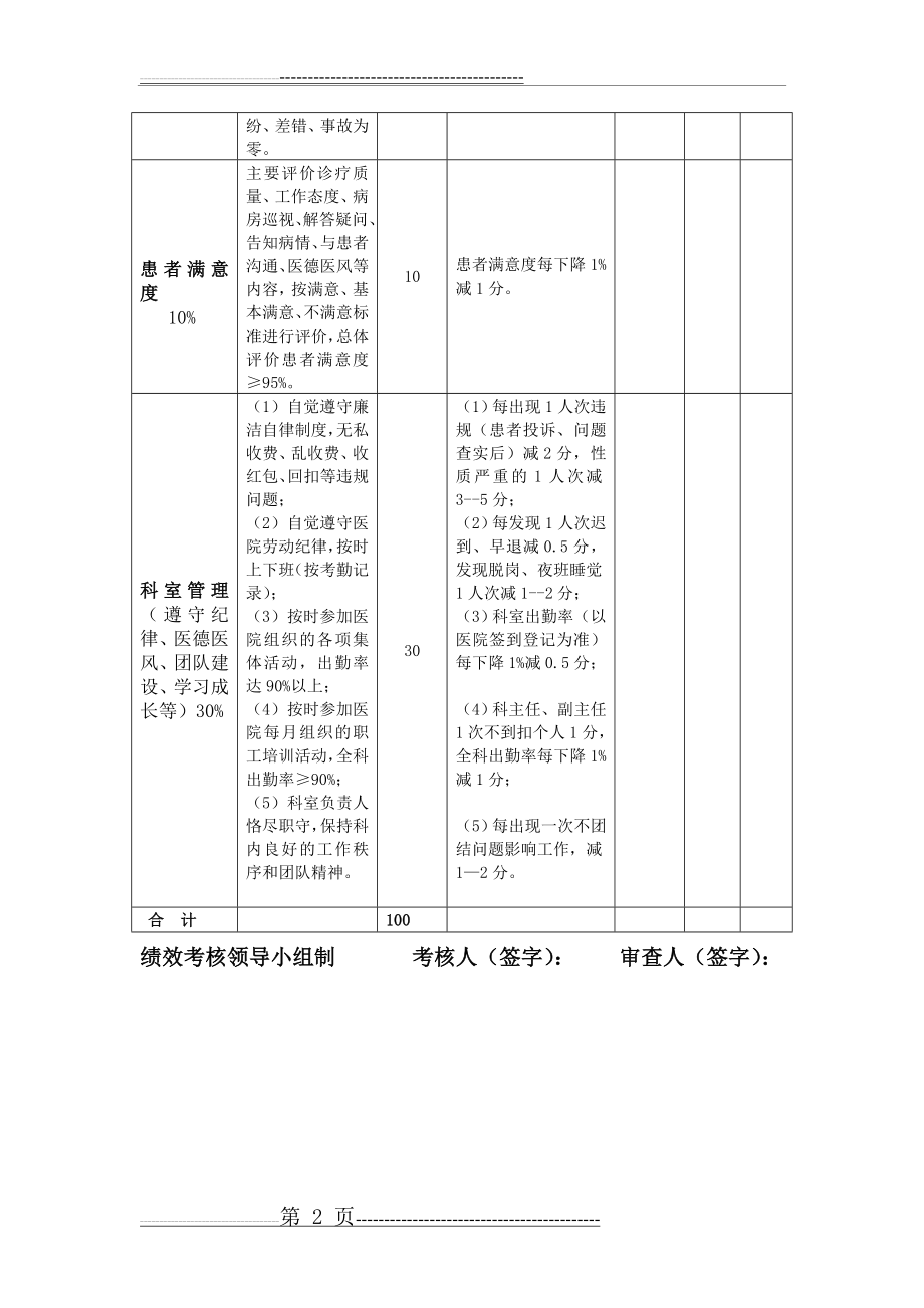 临床科室绩效考核表(2页).doc_第2页