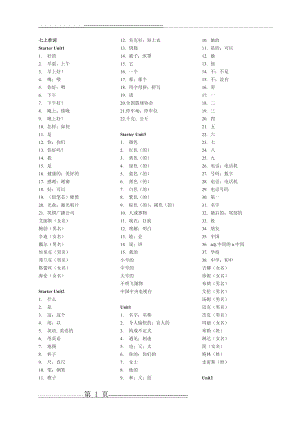 人教版初中英语七八九年级单词默写(看中文写英语)(24页).doc